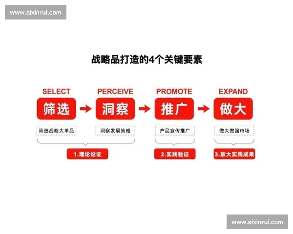 以品牌战略为核心驱动企业高质量增长路径探索与价值升级实践研究