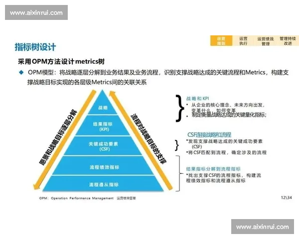 大型综合电竞赛事全流程执行与运营管理创新方案体系构建与落地实践